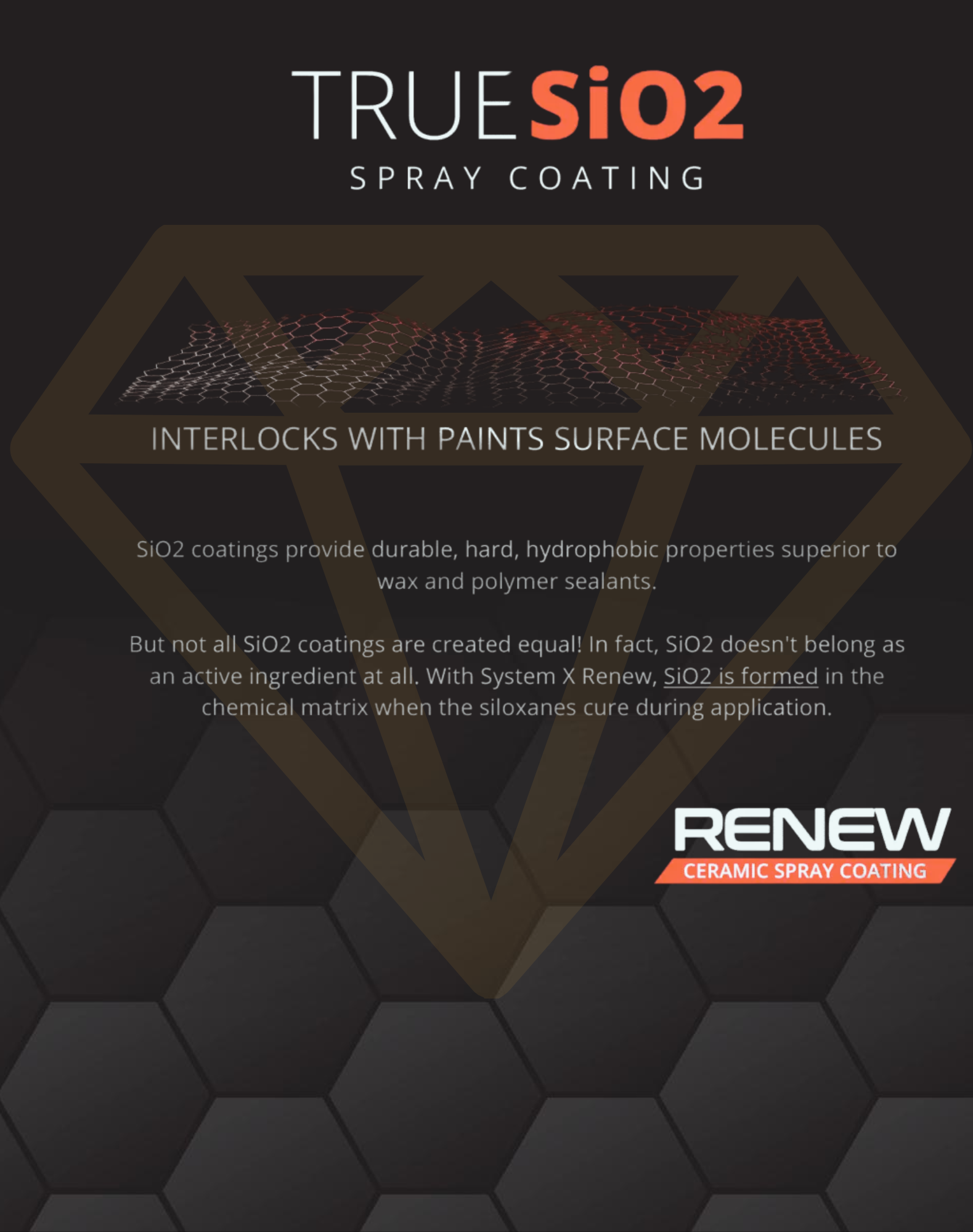 System X Renew Spray – True SiO₂ keramische coating met Hypergloss Coat en 9+ maanden lakbescherming