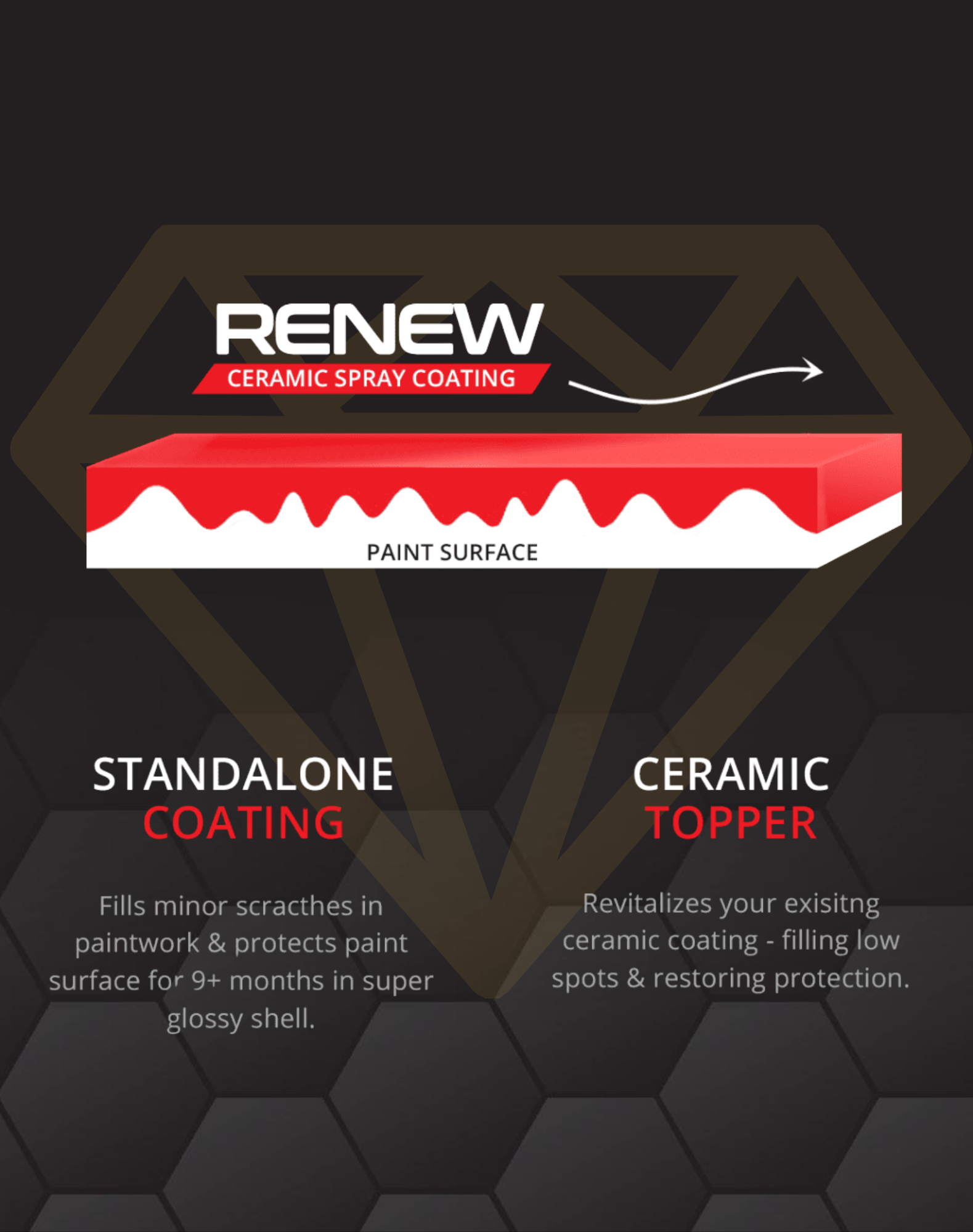 System X Renew Spray – keramische coating topper, vult krassen op en beschermt lak 9+ maanden met glans